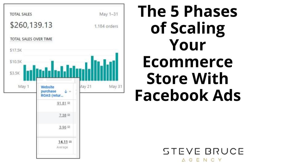 The 5 Phases of Scaling Your Ecommerce Store With Facebook Ads